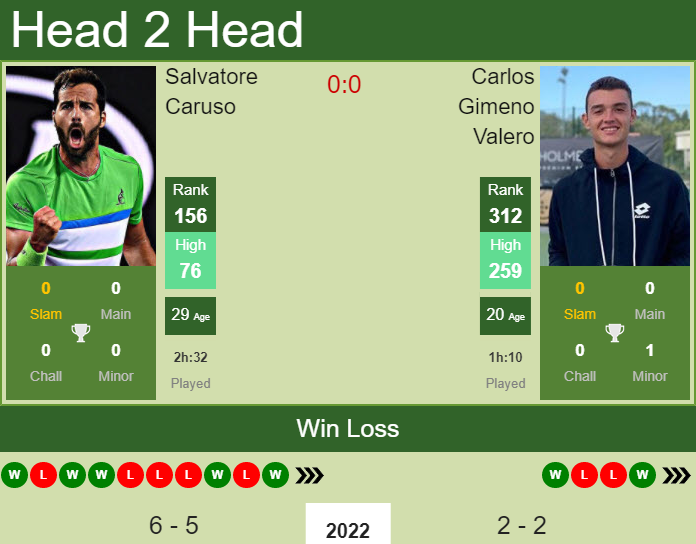 Salvatore Caruso vs. Carlos Gimeno Valero the Gran Canaria Challenger