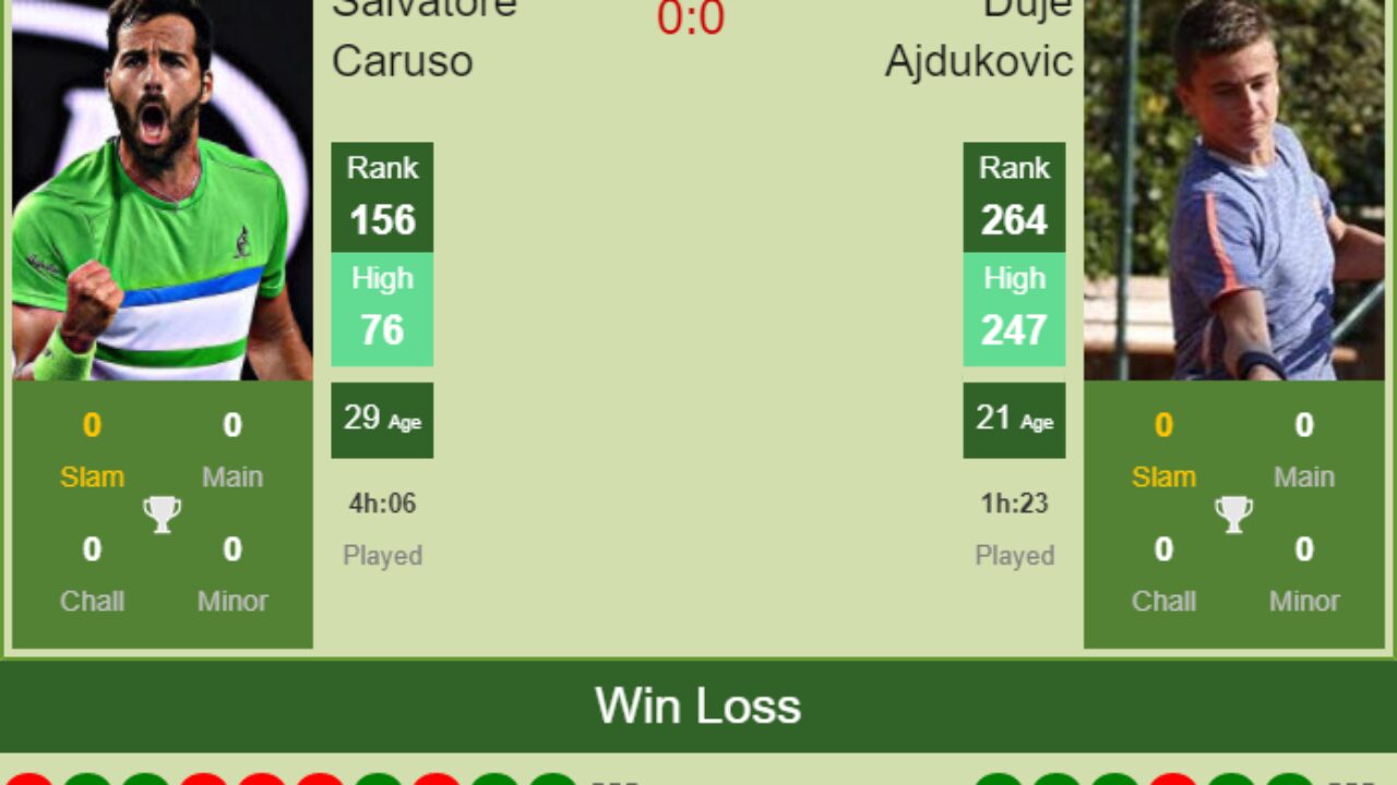 H2H PREDICTION Salvatore Caruso vs Duje Ajdukovic Gran Canaria