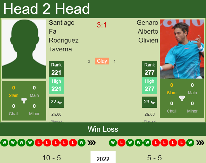 Santiago Fa Rodriguez Taverna vs. Genaro Alberto Olivieri the Santa Cruz de la Sierra 2 Challenger