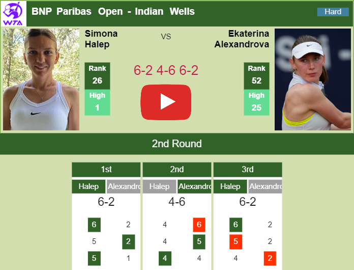 Prediction And Head To Head Simona Halep Vs. Ekaterina Alexandrova Xhkif8fzai Prediction and head to head Simona Halep vs. Ekaterina Alexandrova