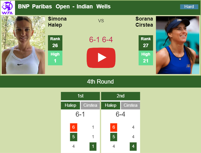 Prediction and head to head Simona Halep vs. Sorana Cirstea
