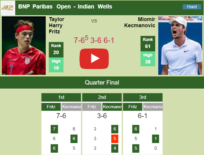Prediction And Head To Head Taylor Harry Fritz Vs. Miomir Kecmanovic Hnncxb2cql Prediction and head to head Taylor Harry Fritz vs. Miomir Kecmanovic