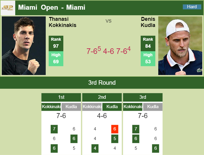 Prediction and head to head Thanasi Kokkinakis vs. Denis Kudla
