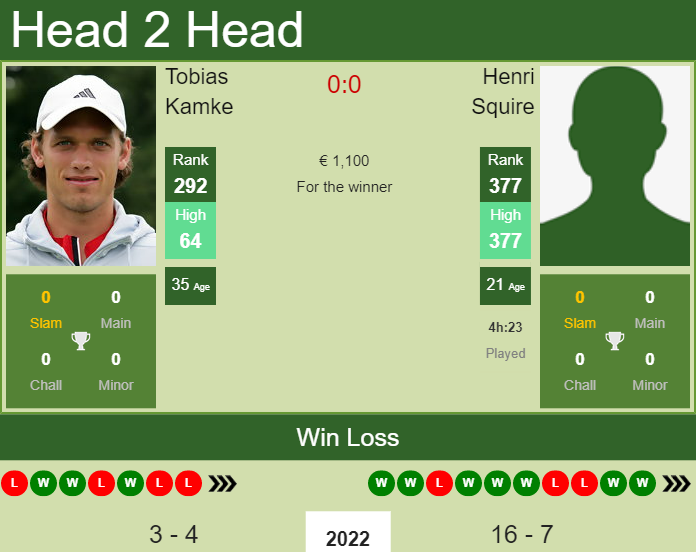 Prediction and head to head Tobias Kamke vs. Henri Squire
