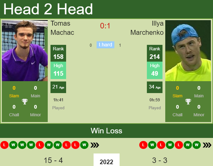 Illya Marchenko vs. Tomas Machac BNP Paribas Open 
