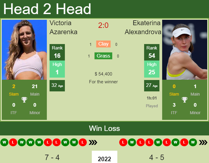 Victoria Azarenka vs. Ekaterina Alexandrova Miami Open