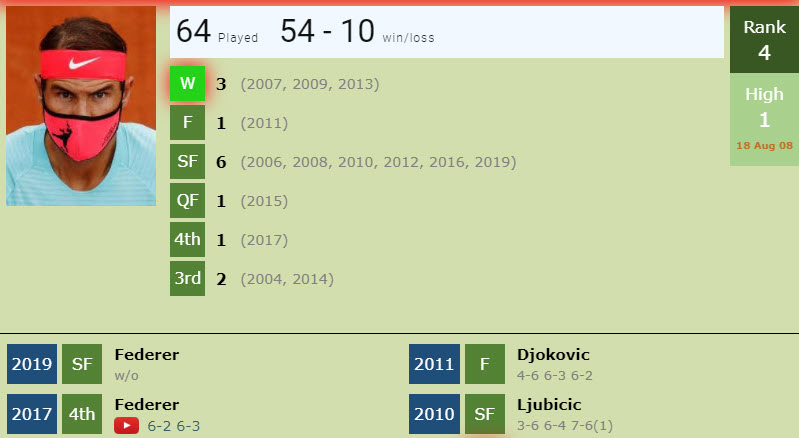 Rafael Nadal In Indian Wells
