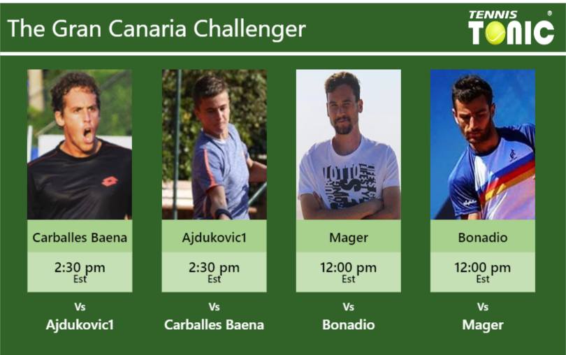 Roberto Carballes Baena-Duje Ajdukovic-Gianluca Mager-Riccardo Bonadio Stats info