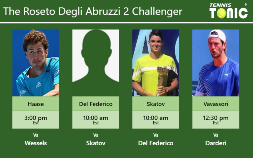 Robin Haase-Andrea Del Federico-Timofey Skatov-Andrea Vavassori Stats info