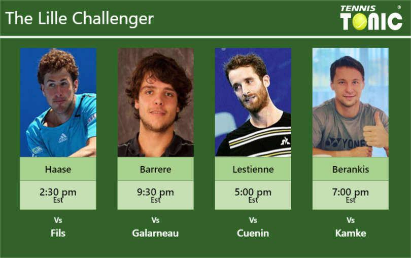 Robin Haase-Gregoire Barrere-Constant Lestienne-Richard Berankis Stats info