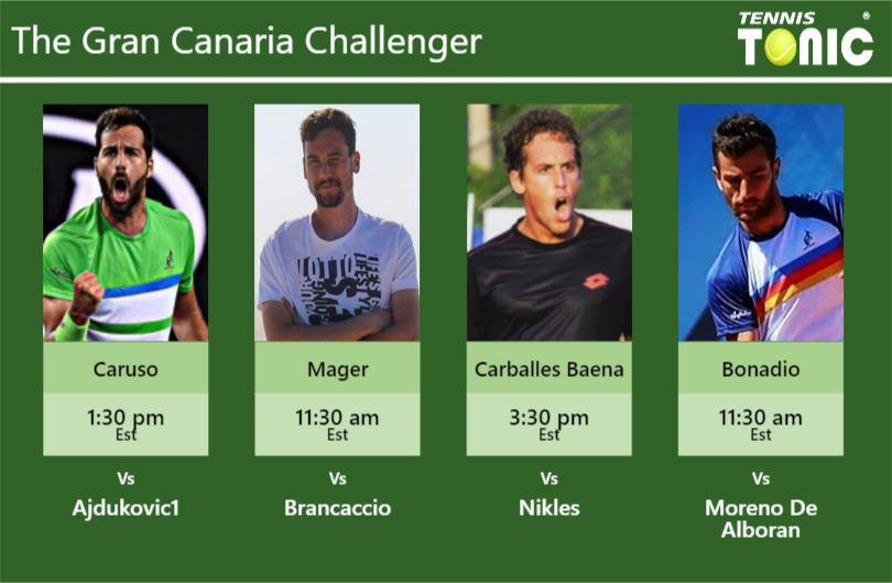 PREDICTION PREVIEW H2H Caruso Mager Carballes Baena and