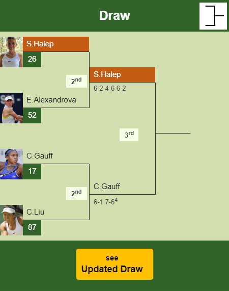 Simona Halep Draw info