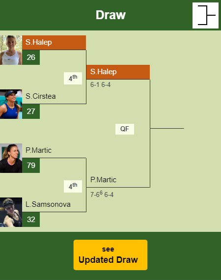 Simona Halep Draw info