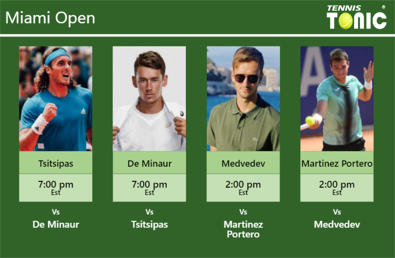 Stefanos Tsitsipas-Alex De Minaur-Daniil Medvedev-Pedro Martinez Portero Stats info