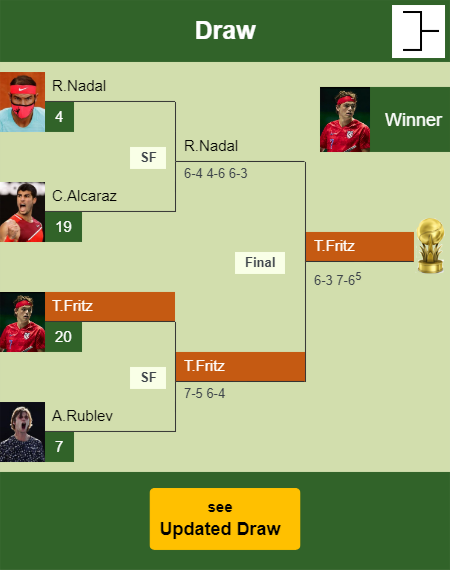Taylor Harry Fritz Draw info