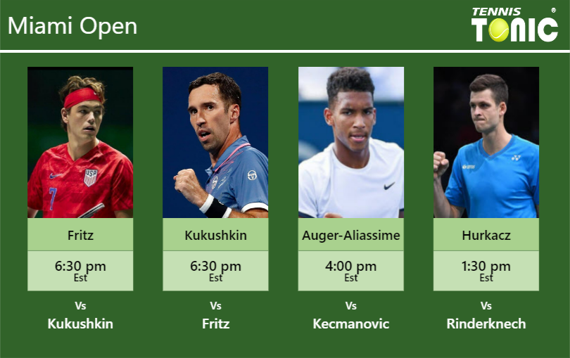 Taylor Harry Fritz Mikhail Kukushkin Felix Auger Aliassime Hubert Hurkacz Stats Info Hdwfasiqyj Taylor Harry Fritz-Mikhail Kukushkin-Felix Auger Aliassime-Hubert Hurkacz Stats info
