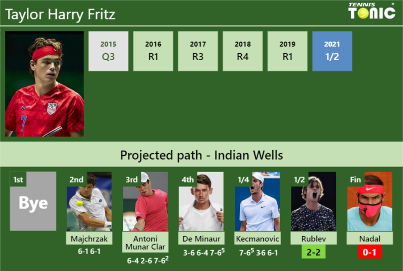 Taylor Harry Fritz Stats Info Etnzulpnyu Taylor Harry Fritz Stats info