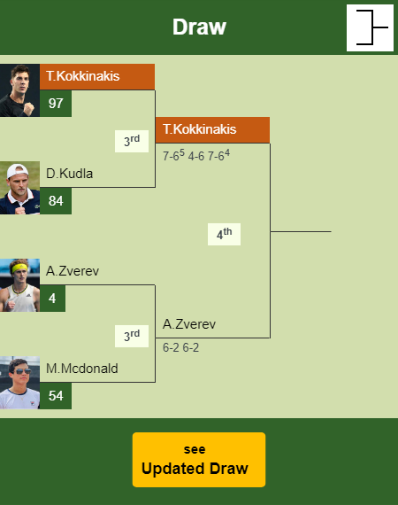 Thanasi Kokkinakis Draw info