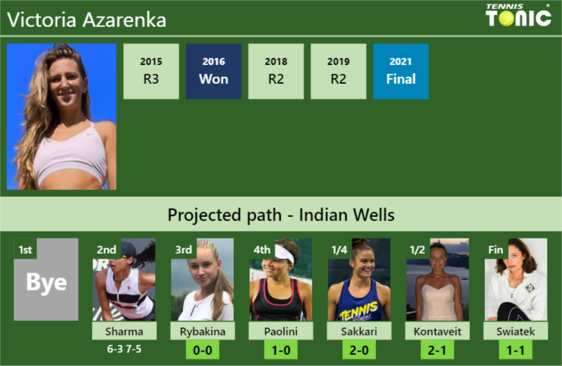 Victoria Azarenka Stats Info Trekwrkbub Victoria Azarenka Stats info