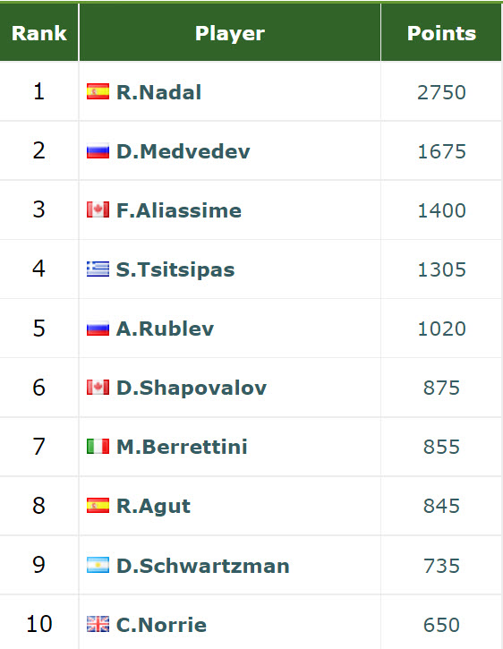 Atp Tennis Rankings 2022 Live