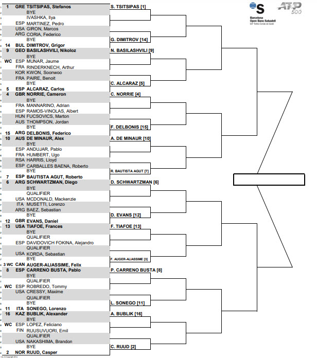 BARCELONA DRAW. Tsitsipas, Alcaraz in the same quarter with Nadal and