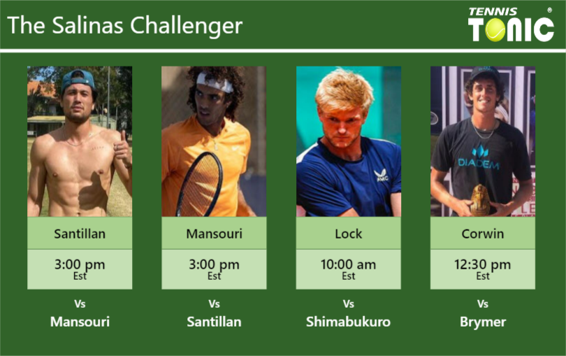 Akira Santillan-Skander Mansouri-Benjamin Lock-Felix Corwin Stats info