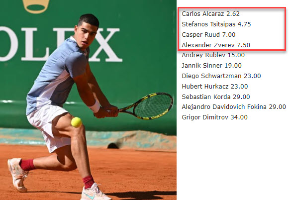 LIVE RANKINGS RACE. Carlos Alcaraz already qualified preceding Djokovic,  Medvedev, Tsitsipas and Sinner - Tennis Tonic - News, Predictions, H2H, Live  Scores, stats