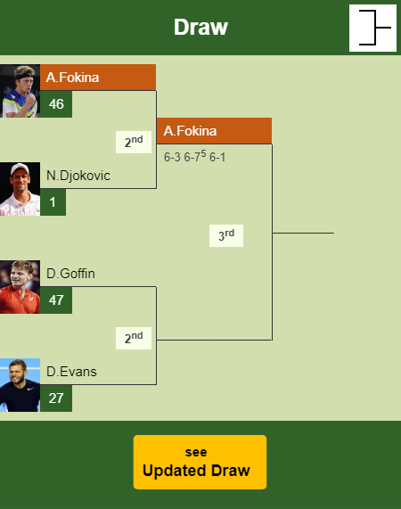 Alejandro Davidovich Fokina Draw info