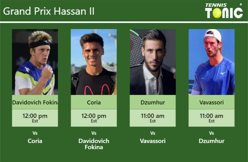 Alejandro Davidovich Fokina-Federico Coria-Damir Dzumhur-Andrea Vavassori Stats info