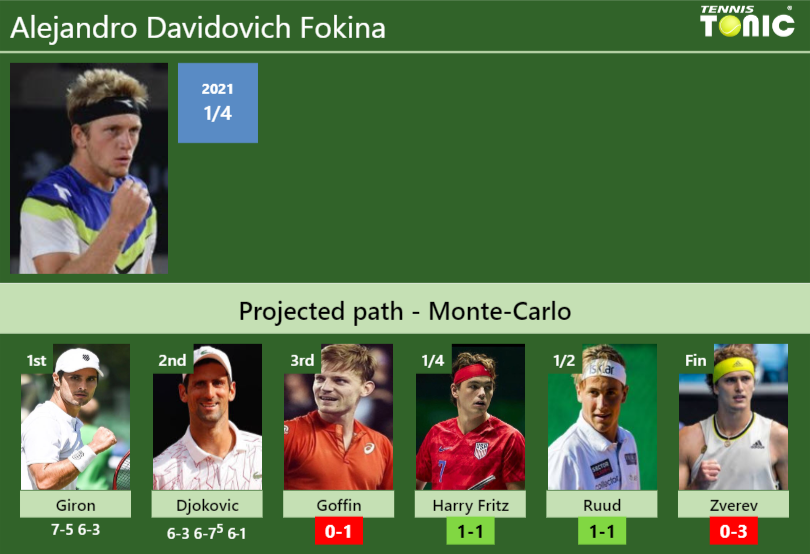 Alejandro Davidovich Fokina Stats Info 1zdpgobpi3 Alejandro Davidovich Fokina Stats info