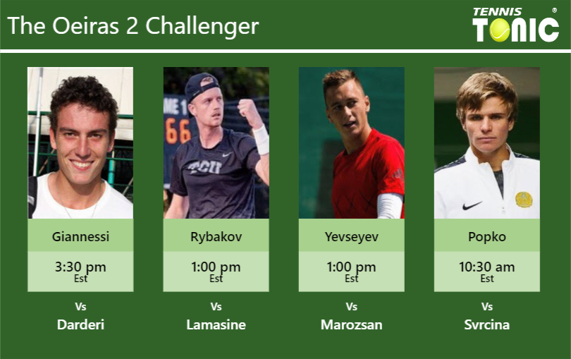 Alessandro Giannessi Alex Rybakov Denis Yevseyev Dmitry Popko Stats Info Itjjpg67wm Alessandro Giannessi-Alex Rybakov-Denis Yevseyev-Dmitry Popko Stats info