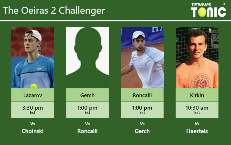 Alexandar Lazarov-Lucas Gerch-Simone Roncalli-Ergi Kirkin Stats info