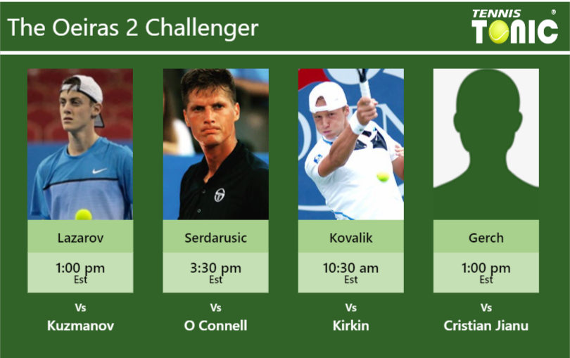 Alexandar Lazarov Nino Serdarusic Jozef Kovalik Lucas Gerch Stats Info Xkpsolqr6x Alexandar Lazarov-Nino Serdarusic-Jozef Kovalik-Lucas Gerch Stats info