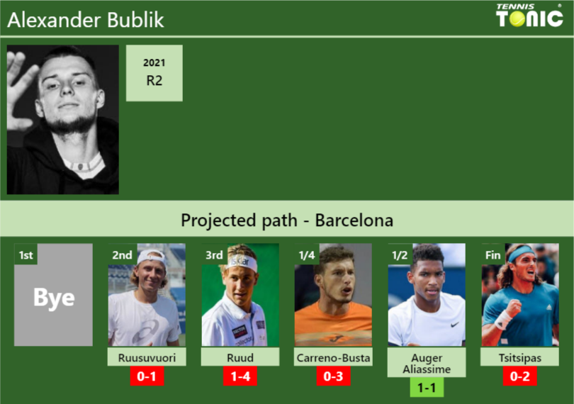 Alexander Bublik Stats info