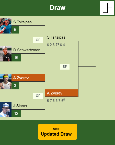 Alexander Zverev Draw info