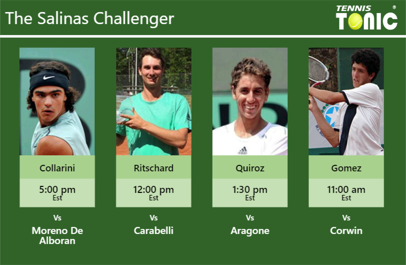 Andrea Collarini Alexander Ritschard Roberto Quiroz Emilio Gomez Stats Info Ei4jjcvruw Andrea Collarini-Alexander Ritschard-Roberto Quiroz-Emilio Gomez Stats info