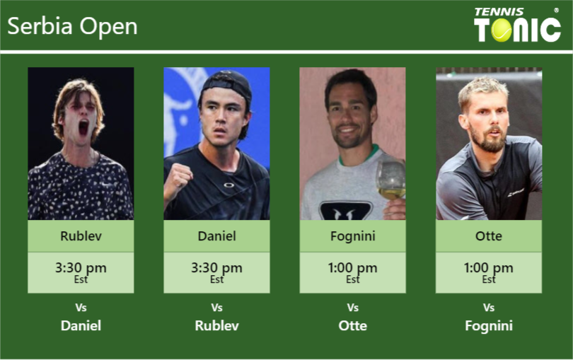 Andrey Rublev Taro Daniel Fabio Fognini Oscar Otte Stats Info 7njhos6mue Andrey Rublev-Taro Daniel-Fabio Fognini-Oscar Otte Stats info