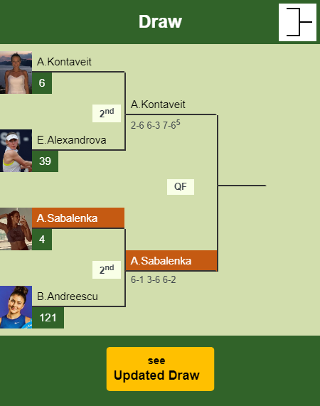 Aryna Sabalenka Draw info