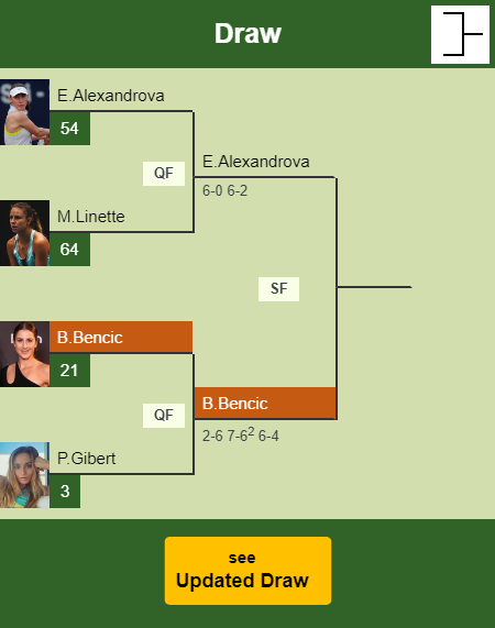 Belinda Bencic Draw info