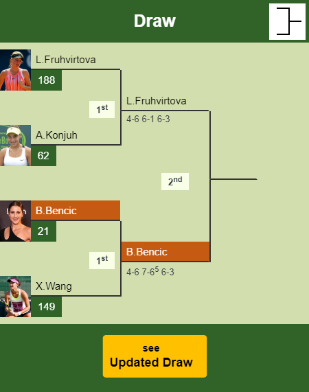 Belinda Bencic Draw info