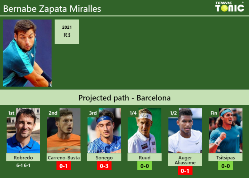 [UPDATED R2]. Prediction, H2H Of Bernabe Zapata Miralles's Draw Vs ...