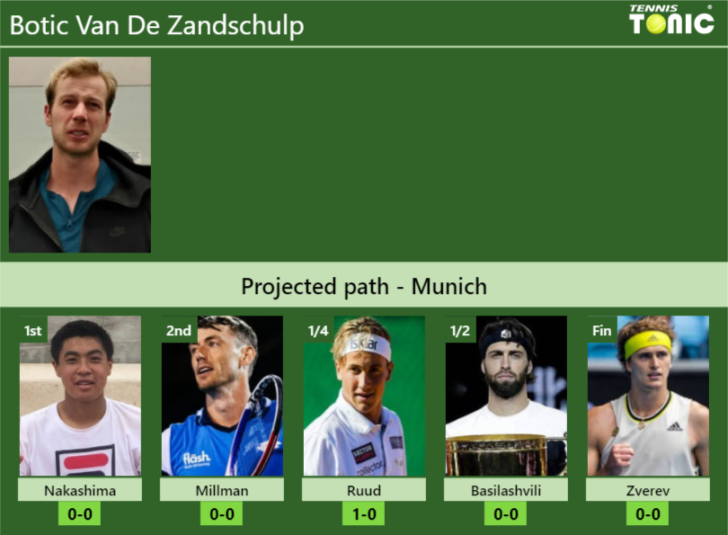 Botic Van De Zandschulp Stats info