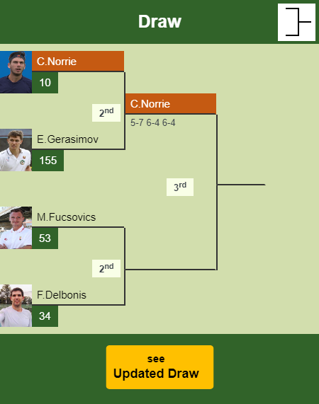 Cameron Norrie Draw info
