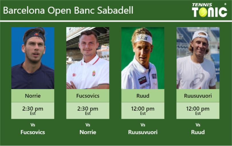Cameron Norrie-Marton Fucsovics-Casper Ruud-Emil Ruusuvuori Stats info