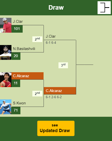 Carlos Alcaraz Draw info