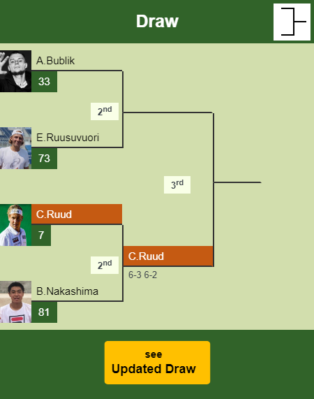 Casper Ruud Draw info