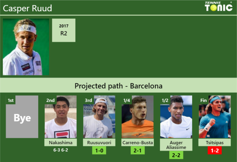 Casper Ruud Stats info