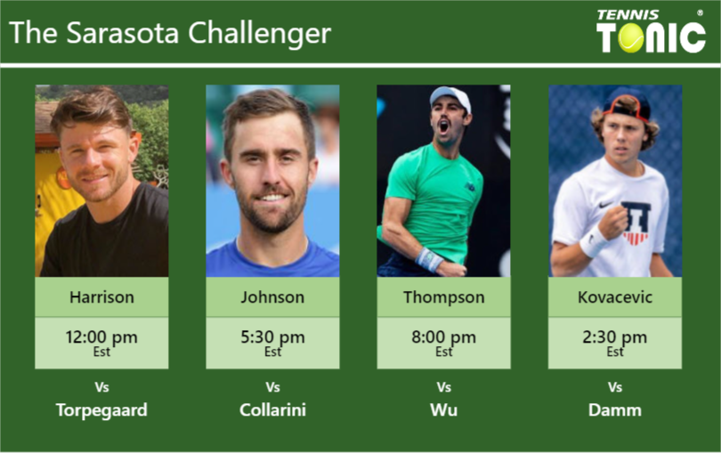 Christian Harrison-Steve Johnson-Jordan Thompson-Aleksandar Kovacevic Stats info