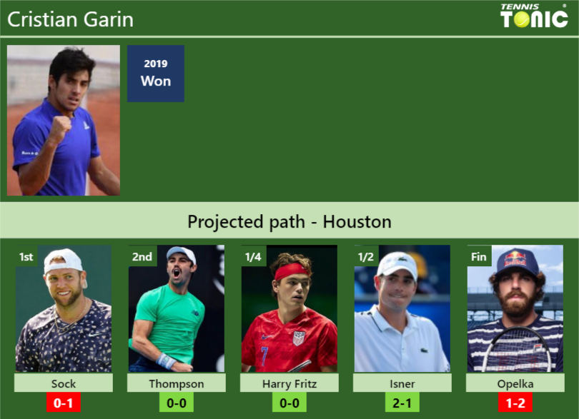 Cristian Garin Stats info