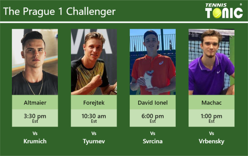 Daniel Altmaier-Jonas Forejtek-Nicholas David Ionel-Tomas Machac Stats info